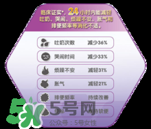 美贊臣親舒能長(zhǎng)期吃嗎？美贊臣親舒奶粉可以長(zhǎng)期吃嗎？