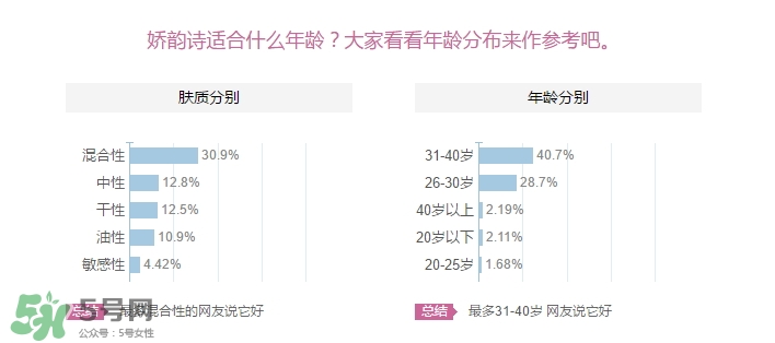 嬌韻詩適合什么皮膚？嬌韻詩適合敏感肌膚嗎？