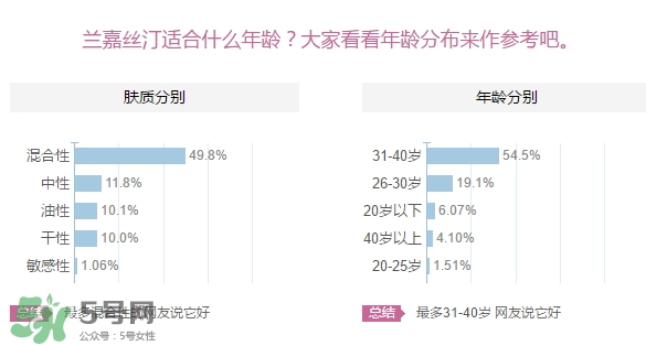 蘭嘉絲汀適合什么年齡？lancaster蘭嘉絲汀適合什么膚質？