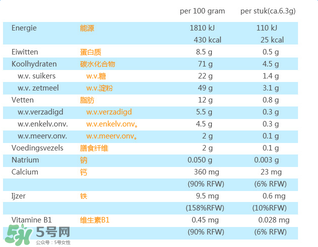 荷蘭米菲兔餅干怎么樣？ 米菲磨牙餅干怎么樣？
