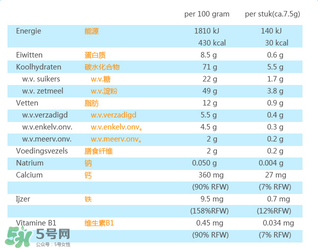 荷蘭米菲兔餅干怎么樣？ 米菲磨牙餅干怎么樣？