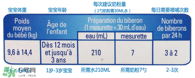 gallia佳利雅奶粉怎么沖？gallia佳利雅奶粉沖調(diào)方法？