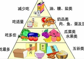 妊娠糖尿病吃什么主食？妊娠糖尿病食譜
