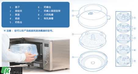 奶瓶消毒鍋帶烘干好嗎？奶瓶消毒鍋需不需要帶烘干功能呢？