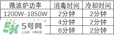 奶瓶消毒鍋帶烘干好嗎？奶瓶消毒鍋需不需要帶烘干功能呢？