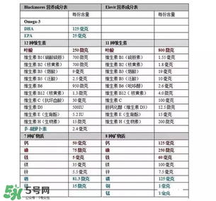 孕婦黃金素什么時(shí)候吃最宜？孕婦黃金素什么時(shí)候吃效果最好？
