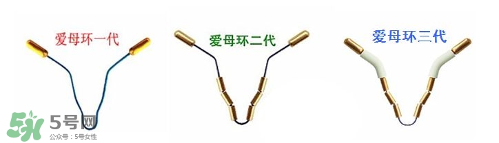 避孕環安全嗎？避孕環是什么樣子的圖片