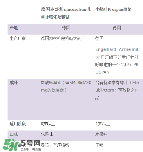 小綠葉和沐舒坦的區(qū)別有哪些？小綠葉好還是沐舒坦好？