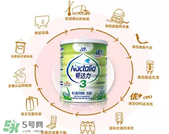 愛達力OPO優+奶粉怎么樣？愛達力OPO優+奶粉怎么沖