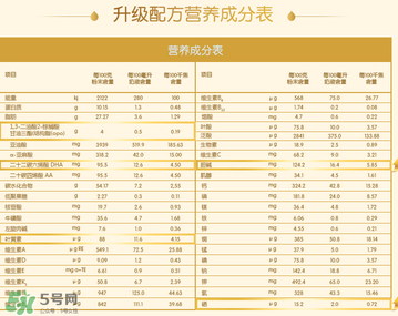 惠氏Illuma啟賦奶粉一段配方 惠氏Illuma啟賦奶粉一段怎么樣？