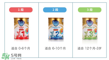 澳倍康nutra care是假奶粉嗎？澳倍康奶粉nutra care怎么樣？