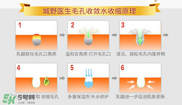 城野醫生毛孔收斂水真的有用嗎