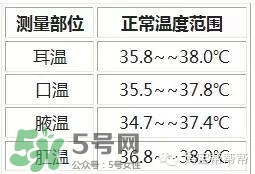 格朗耳溫槍說(shuō)明書 格朗耳溫槍怎么用？