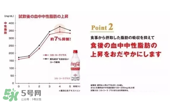 可口可樂plus好喝嗎？可口可樂coca cola plus味道怎樣