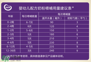 圣元優強奶粉怎么樣？圣元優強奶粉好不好？