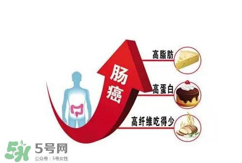 直腸癌手術后能活多久？直腸癌早期癥狀有哪些