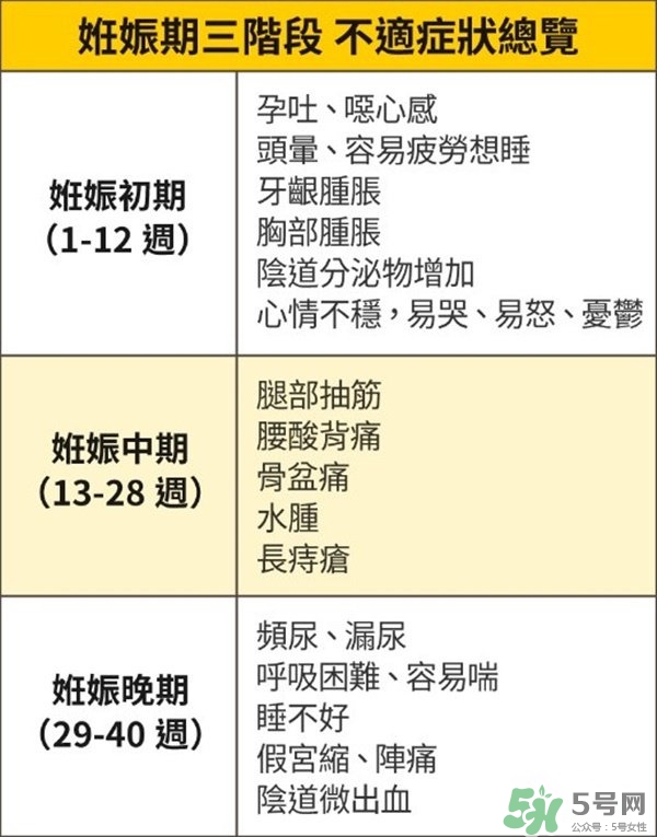 怎么知道自己懷孕了沒有？懷孕有哪些反應？