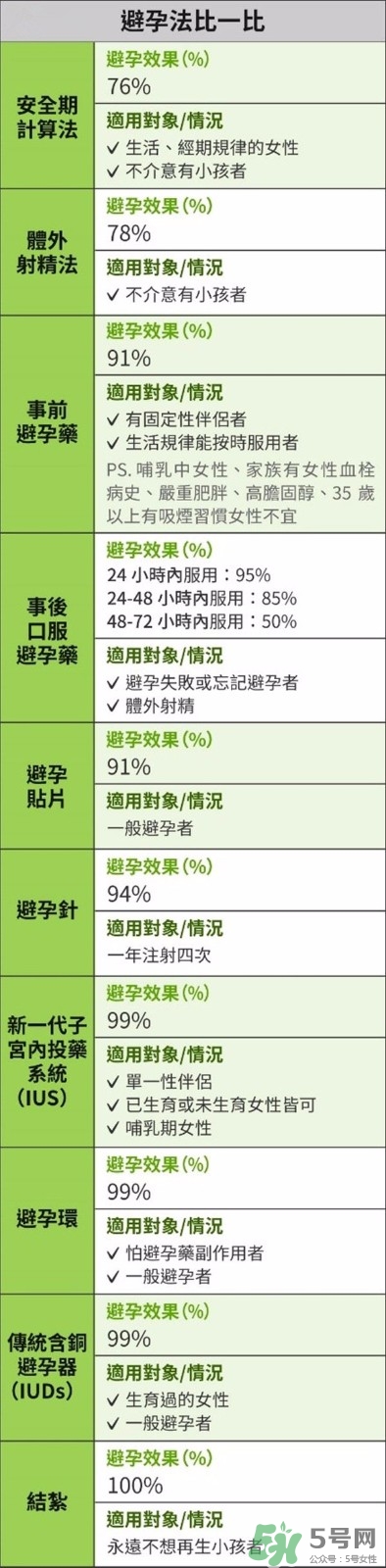 怎么知道自己懷孕了沒有？懷孕有哪些反應？