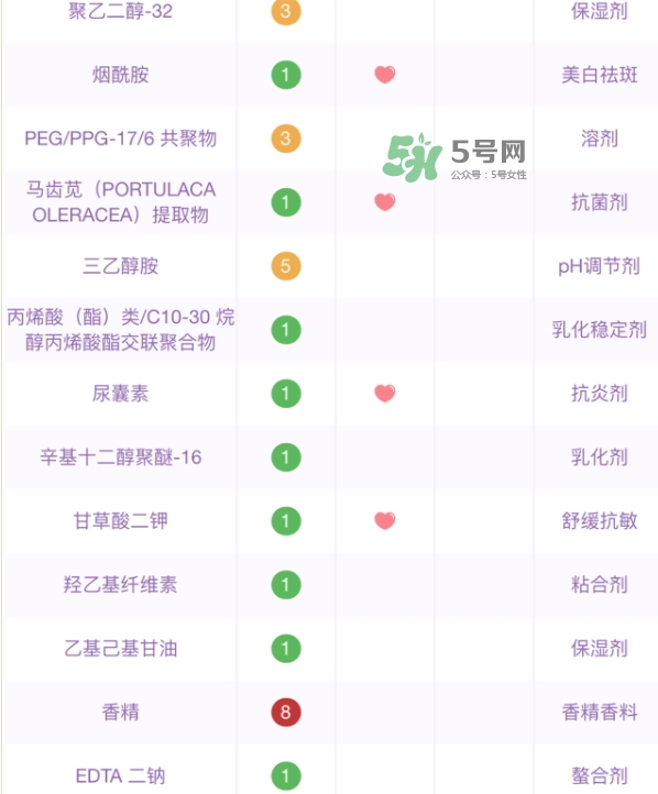 百雀羚小雀幸面膜有熒光劑嗎？百雀羚小雀幸面膜防腐劑