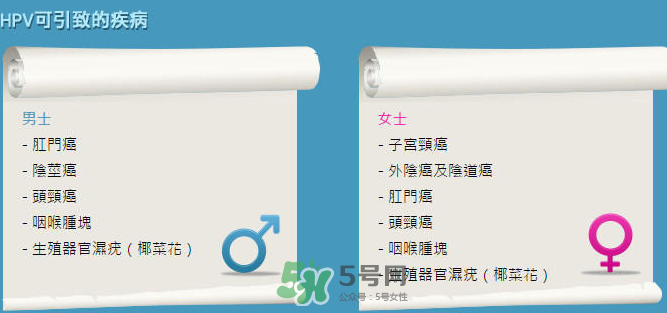 HPV疫苗男人能打嗎？HPV疫苗對男人有效嗎？
