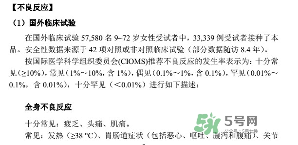 希瑞適有效期多久？希瑞適有副作用嗎