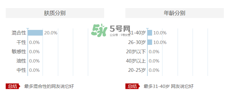 愛伊派化妝品怎么樣？愛伊派孕婦可以用嗎？
