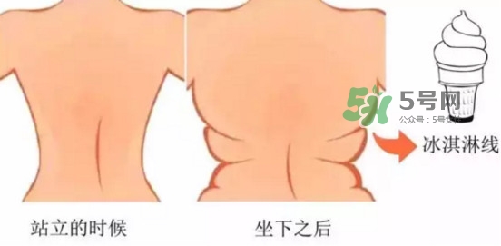 冰激凌線是什么鬼？冰淇淋線怎么鍛煉？