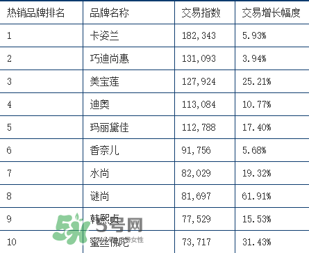 rozo品牌屬于哪個(gè)檔次？rozo是什么牌子眉筆？