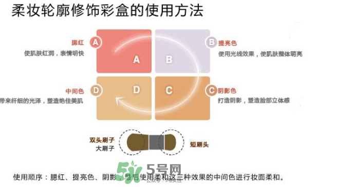 IPSA四色修容盤怎么用？IPSA四色修容盤教程