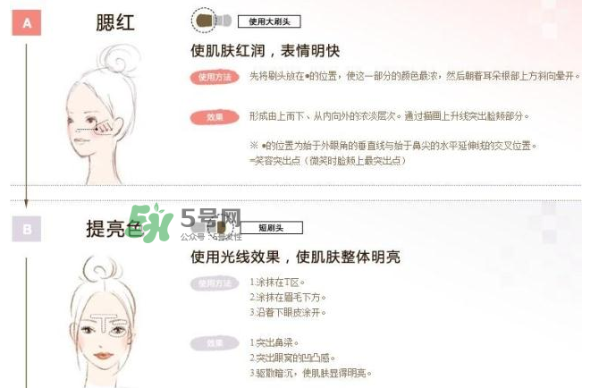 IPSA四色修容盤怎么用？IPSA四色修容盤教程