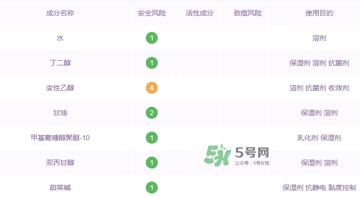 資生堂紅色蜜露孕婦可以用嗎？懷孕可以用紅色蜜露嗎