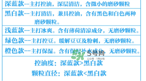 碧柔男士洗面奶顏色不同有什么區(qū)別？碧柔男士洗面奶怎么選？