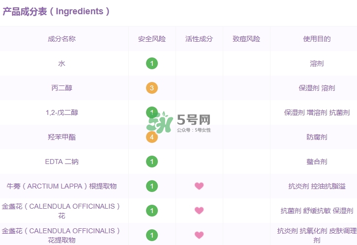 科顏氏金盞花水孕婦能用嗎？懷孕能用科顏氏金盞花水嗎