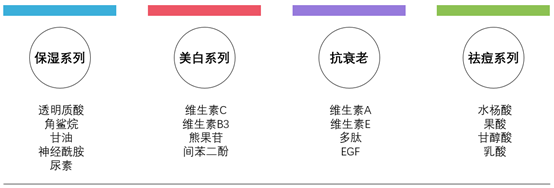 The Ordinary怎么樣？The Ordinary好用嗎