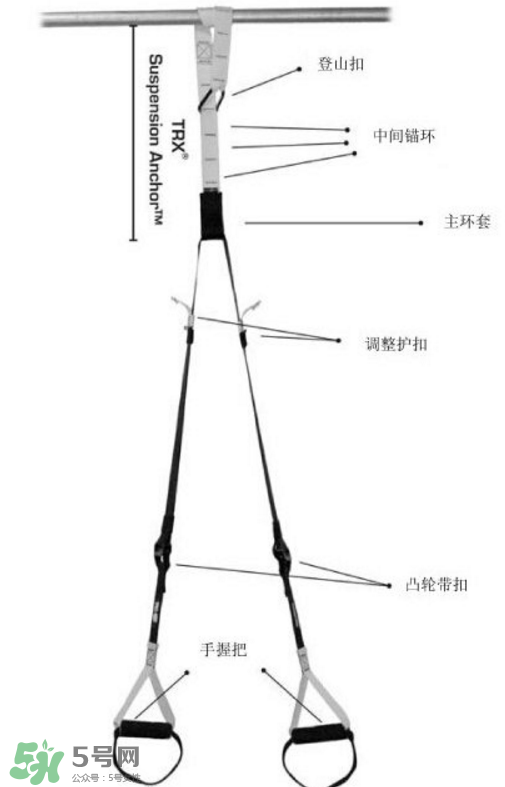 trx訓練帶如何安裝？trx繩子怎么安裝？