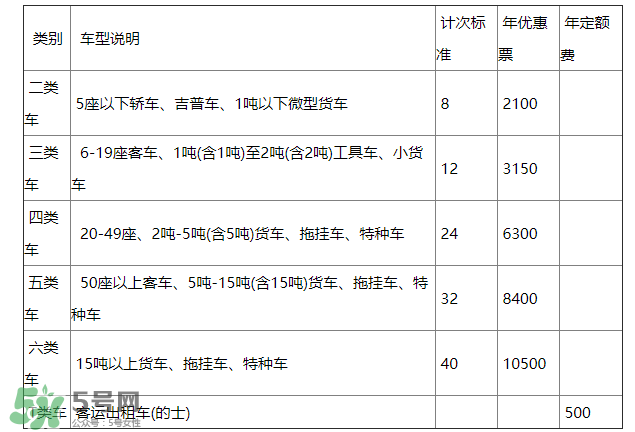ETC取消了年費會退嗎？ETC取消后年費怎么辦？