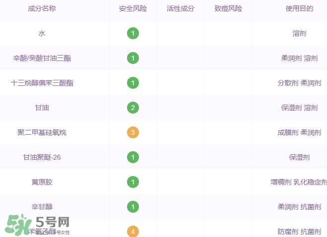 土家硒泥坊孕婦能用嗎？土家硒泥坊口紅孕婦可以用嗎
