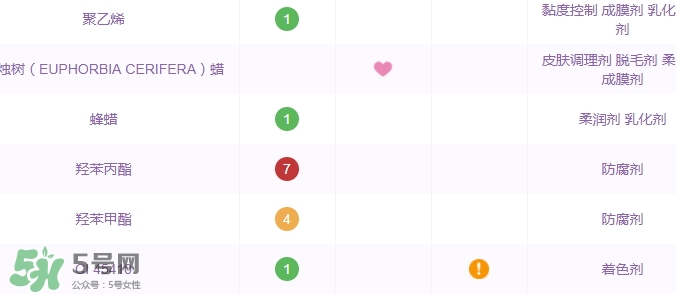 土家硒泥坊孕婦能用嗎？土家硒泥坊口紅孕婦可以用嗎