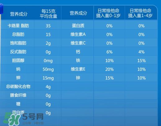 嘉寶泡芙條有什么營養？嘉寶泡芙條營養價值高嗎？