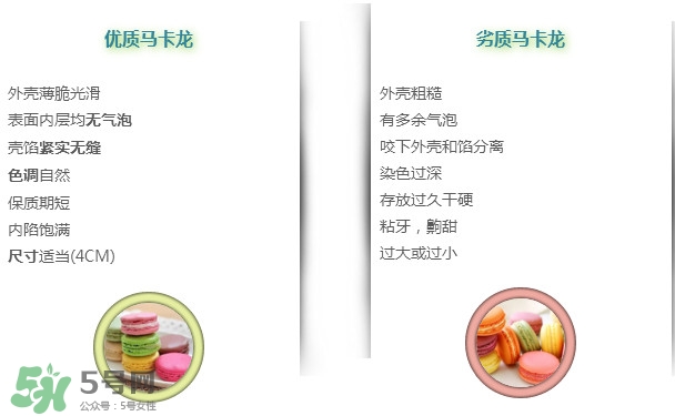 馬卡龍好壞怎么分辨？馬卡龍來自哪個(gè)國(guó)家