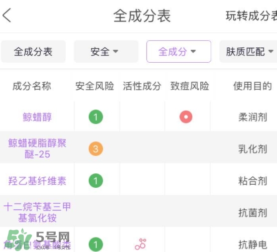 護發素能軟化頭發嗎？護發素能讓頭發變軟嗎？