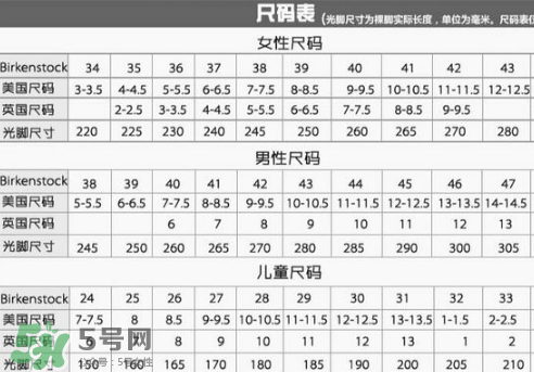 birkenstock鞋碼偏大嗎？勃肯鞋尺碼怎么選？
