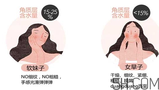 蘭蔻水份緣啫喱怎么用？蘭蔻水份緣啫喱使用方法