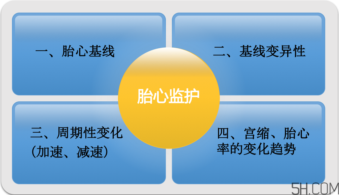 為什么要做胎心監(jiān)護(hù)？孕婦做胎心監(jiān)護(hù)有什么用？