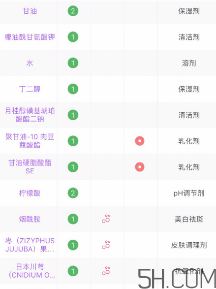 芙麗芳絲洗面奶是氨基酸嗎？氨基酸洗面奶有哪些？