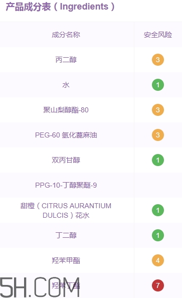 無印良品卸妝液怎么樣？無印良品卸妝液多少錢？