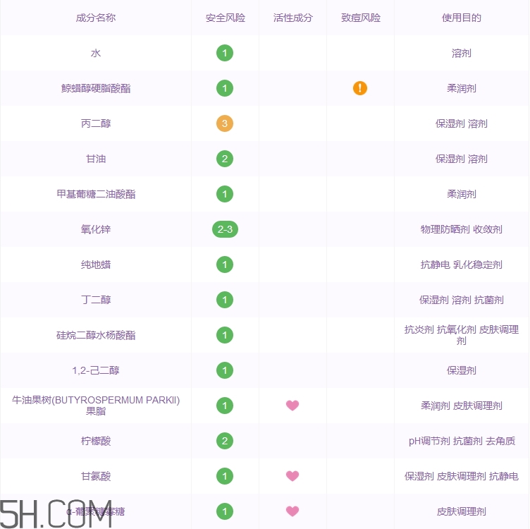 妙思樂三重修護滋養霜怎么樣_多少錢