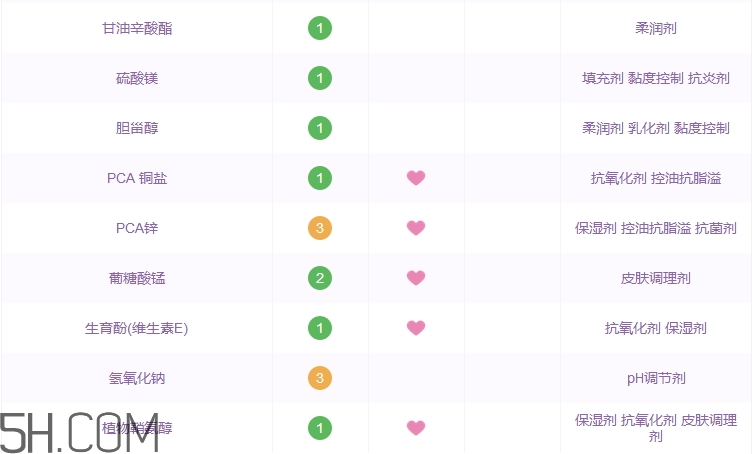 妙思樂三重修護滋養霜怎么樣_多少錢