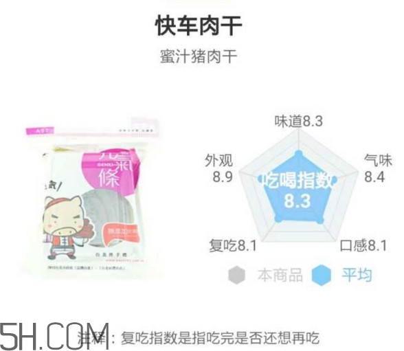 豬肉脯哪個(gè)牌子最好吃？豬肉脯是發(fā)物嗎
