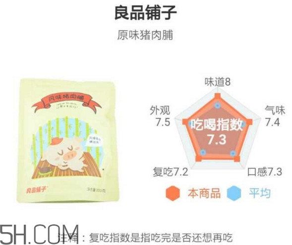 豬肉脯哪個(gè)牌子最好吃？豬肉脯是發(fā)物嗎